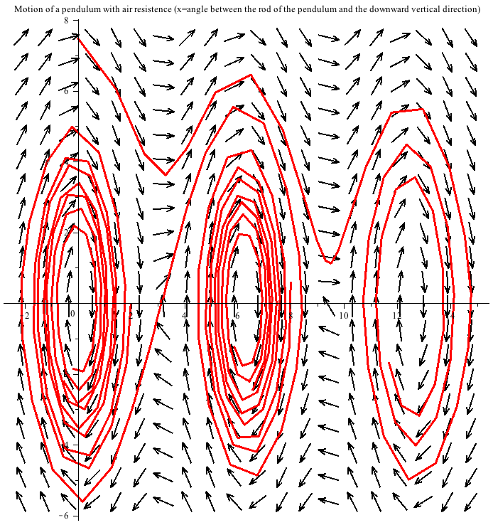 Plot_2d