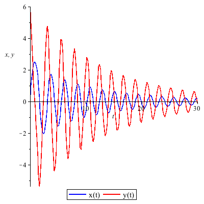 Plot_2d