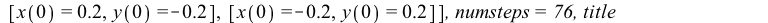 DEplot({DE9}, [x(t), y(t)], t = 0 .. 3, [[x(0) = .5, y(0) = .1], [x(0) = 0, y(0) = .3], [x(0) = .2, y(0) = -.2], [x(0) = -.2, y(0) = .2]], numsteps = 76, title = 