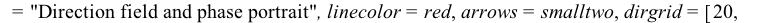 DEplot({DE9}, [x(t), y(t)], t = 0 .. 3, [[x(0) = .5, y(0) = .1], [x(0) = 0, y(0) = .3], [x(0) = .2, y(0) = -.2], [x(0) = -.2, y(0) = .2]], numsteps = 76, title = 