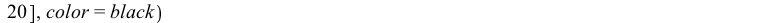 DEplot({DE9}, [x(t), y(t)], t = 0 .. 3, [[x(0) = .5, y(0) = .1], [x(0) = 0, y(0) = .3], [x(0) = .2, y(0) = -.2], [x(0) = -.2, y(0) = .2]], numsteps = 76, title = 