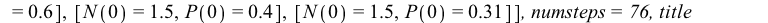 DEplot({DE1}, [N(t), P(t)], t = -2 .. 2, [[N(0) = 1.5, P(0) = .8], [N(0) = 1.5, P(0) = .6], [N(0) = 1.5, P(0) = .4], [N(0) = 1.5, P(0) = .31]], numsteps = 76, title = 