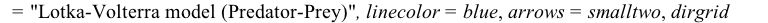 DEplot({DE1}, [N(t), P(t)], t = -2 .. 2, [[N(0) = 1.5, P(0) = .8], [N(0) = 1.5, P(0) = .6], [N(0) = 1.5, P(0) = .4], [N(0) = 1.5, P(0) = .31]], numsteps = 76, title = 