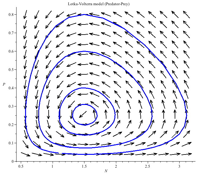 Plot_2d