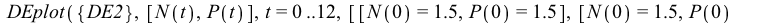 DEplot({DE2}, [N(t), P(t)], t = 0 .. 12, [[N(0) = 1.5, P(0) = 1.5], [N(0) = 1.5, P(0) = .6], [N(0) = 3, P(0) = 0.4e-1], [N(0) = 3, P(0) = 1.5]], numsteps = 76, title = 