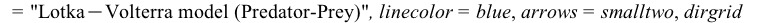 DEplot({DE2}, [N(t), P(t)], t = 0 .. 12, [[N(0) = 1.5, P(0) = 1.5], [N(0) = 1.5, P(0) = .6], [N(0) = 3, P(0) = 0.4e-1], [N(0) = 3, P(0) = 1.5]], numsteps = 76, title = 