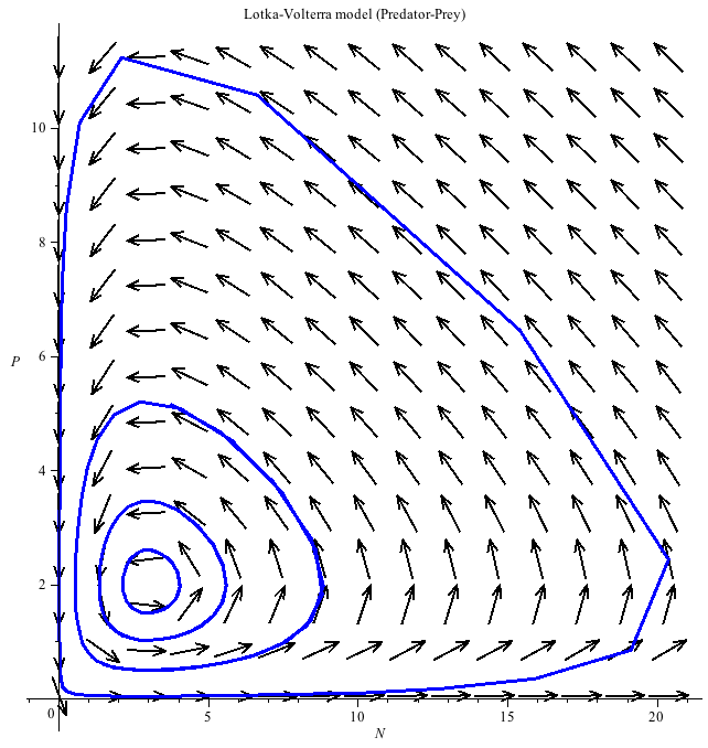 Plot_2d