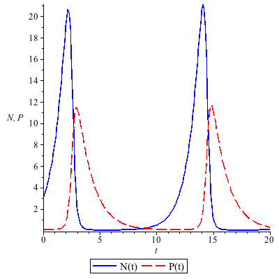 Plot_2d