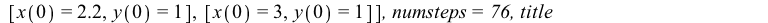 DEplot({DE3}, [x(t), y(t)], t = 0 .. 3, [[x(0) = 2, y(0) = 2], [x(0) = 1.5, y(0) = .6], [x(0) = 2.2, y(0) = 1], [x(0) = 3, y(0) = 1]], numsteps = 76, title = 