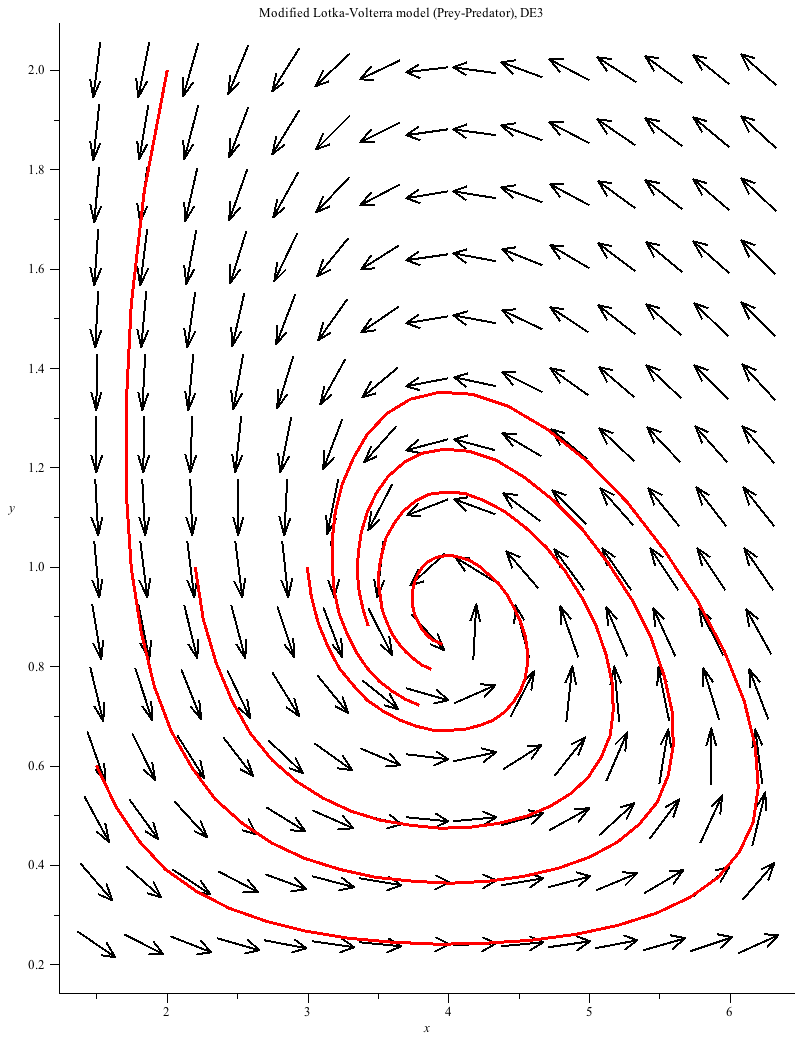 Plot_2d