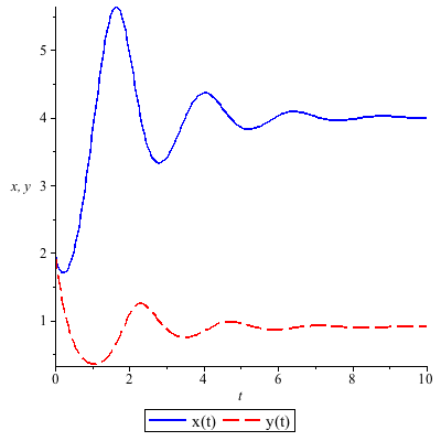 Plot_2d