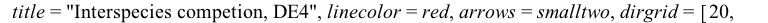 DEplot({DE4}, [x(t), y(t)], t = 0 .. 15, [[x(0) = .4, y(0) = .4], [x(0) = 1, y(0) = 1], [x(0) = 2, y(0) = .4], [x(0) = .1, y(0) = 1], [x(0) = 0.5e-1, y(0) = .5]], numsteps = 76, title = 