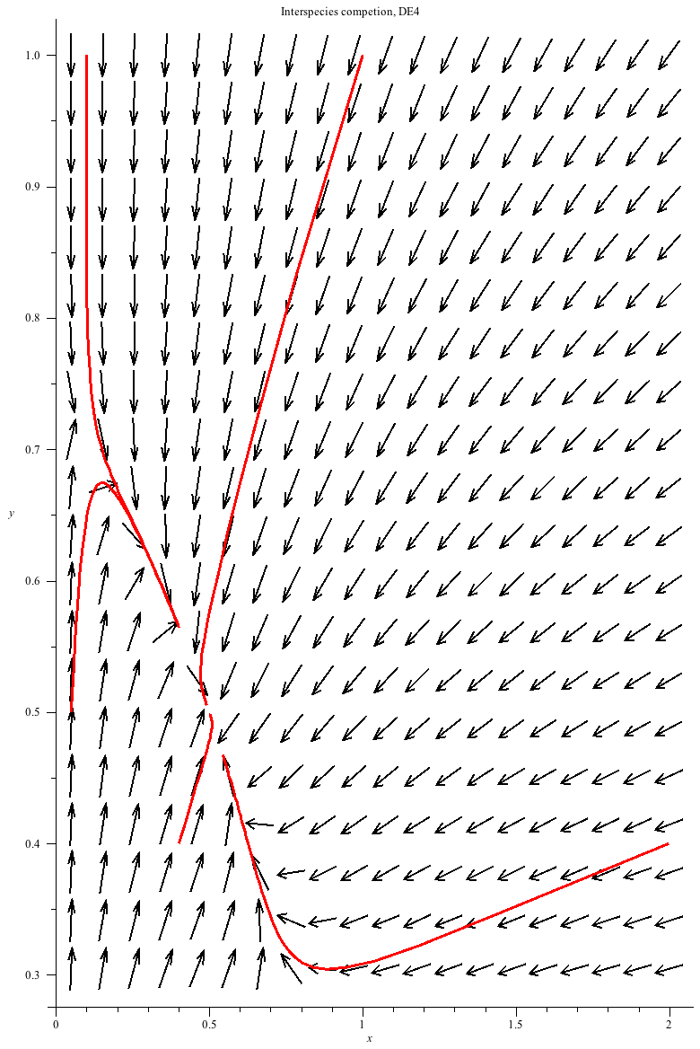 Plot_2d