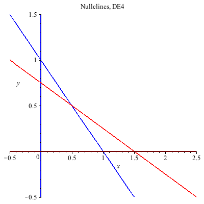 Plot_2d