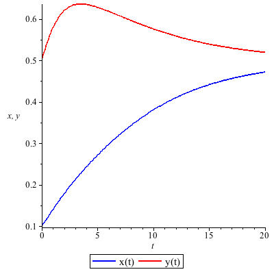 Plot_2d