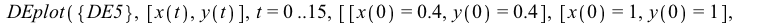 DEplot({DE5}, [x(t), y(t)], t = 0 .. 15, [[x(0) = .4, y(0) = .4], [x(0) = 1, y(0) = 1], [x(0) = 2, y(0) = .4], [x(0) = .1, y(0) = 1], [x(0) = 0.5e-1, y(0) = .5]], numsteps = 76, title = 