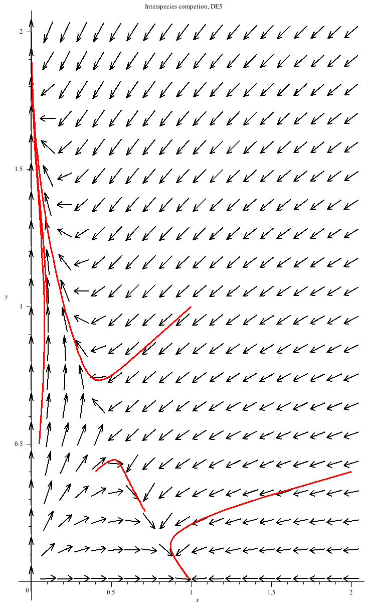 Plot_2d