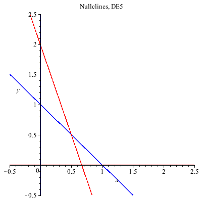 Plot_2d