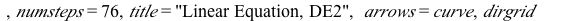 DEplot({DE2}, [x(t), y(t)], t = 0 .. 2, [[x(0) = 10, y(0) = -10], [x(0) = 70, y(0) = 50], [x(0) = -10, y(0) = 10], [x(0) = -100, y(0) = -80]], numsteps = 76, title = 