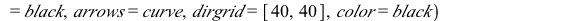 DEplot({DE4}, [x(t), y(t)], t = 0 .. .75, [[x(0) = -40, y(0) = 50], [x(0) = 1, y(0) = 20], [x(0) = -1, y(0) = -10], [x(0) = -20, y(0) = 8], [x(0) = 60, y(0) = -50], [x(0) = -100, y(0) = 75], [x(0) = 1...