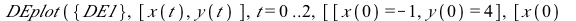 DEplot({DE1}, [x(t), y(t)], t = 0 .. 2, [[x(0) = -1, y(0) = 4], [x(0) = 5, y(0) = 0], [x(0) = 15, y(0) = 20], [x(0) = -15, y(0) = -20]], numsteps = 76, title = 