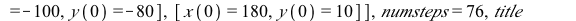 DEplot({DE6}, [x(t), y(t)], t = 0 .. 3, [[x(0) = 70, y(0) = 50], [x(0) = -100, y(0) = -80], [x(0) = 180, y(0) = 10]], numsteps = 76, title = 