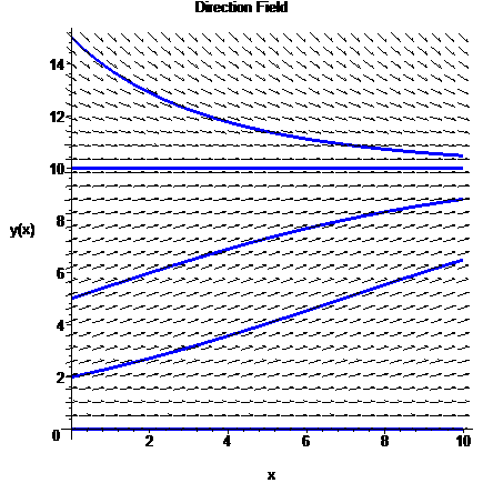 [Maple Plot]