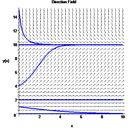 [Maple Plot]