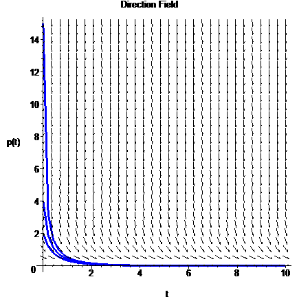 [Maple Plot]