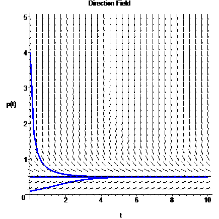 [Maple Plot]