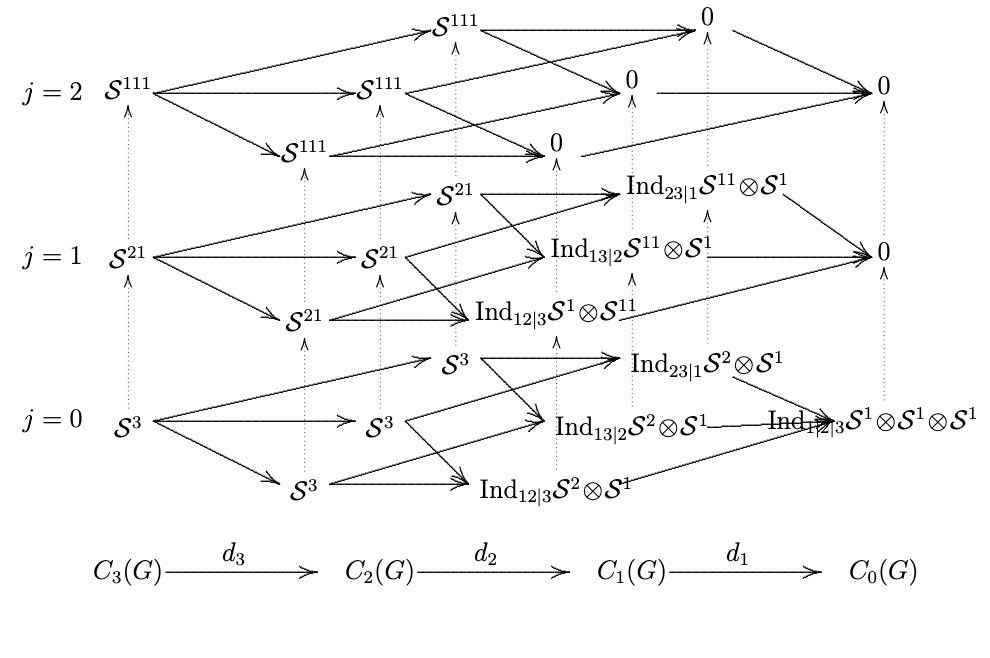 homology
