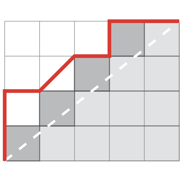a Schroeder path